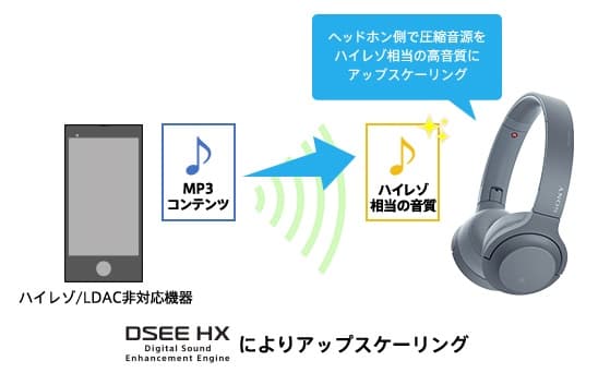 SONY WH-H800｜音質