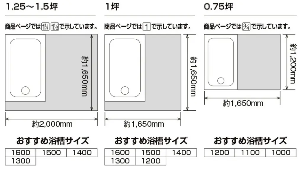 日本未入荷 住設ショッピングVBND-1100 リクシル LIXIL INAX 人造大理石浴槽 シャイントーン浴槽 間口1100mm サーモバスS  送料無料